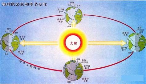 南北半球季節相反 大樓水箱位置